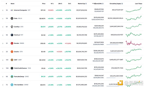 Web3技术风向标：Outlier Ventures带你把握区块链创新脉搏