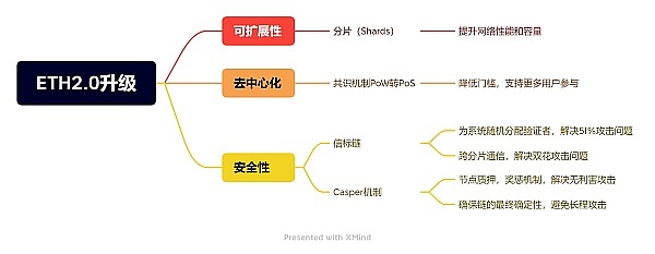 2025年加密货币市场观察：机遇与瓶颈并存