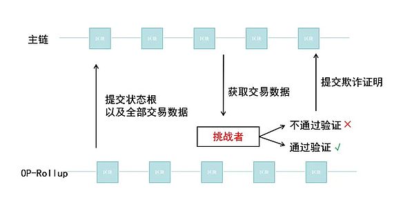 币安告别野蛮生长：赵长鹏的放手与合规之路的艰难启程