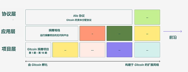 Starknet：区块链游戏界的黑马正在崛起