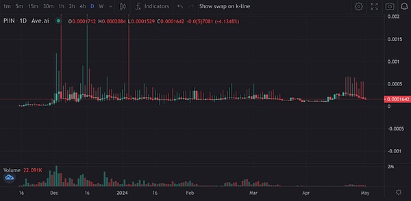 加密货币市场屏息以待：FTX资产清算风暴即将来袭