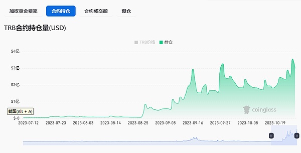 比特币投资收益背后的真相：别被表面数字欺骗了