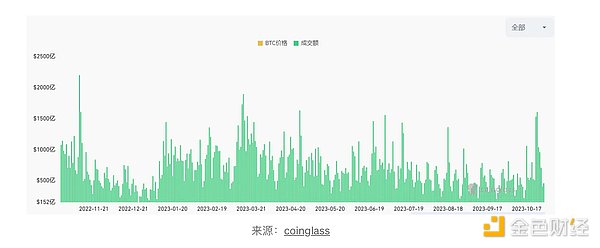 当传统金融遇上区块链：一个关于无缝购买加密货币的精彩故事