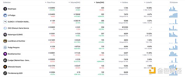 dYdX V4热潮启示录：DeFi杠杆交易的风险与机遇