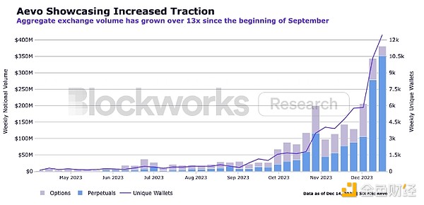 比特币能否突破4万美元？市场信号给出的答案令人意外