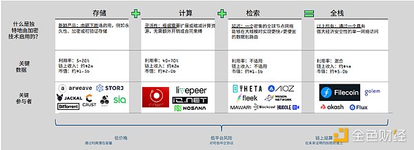 波场TRON再创辉煌：1.91亿用户背后的区块链革命