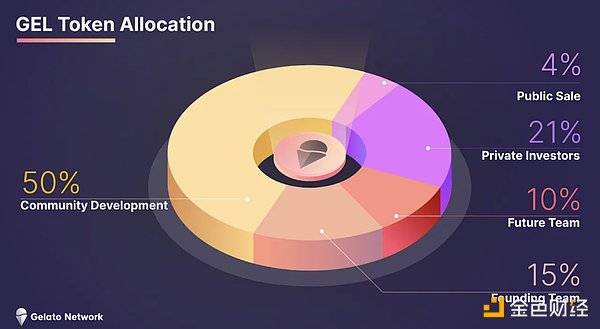 ThorChain逆势崛起：Cosmos生态下的DeFi黑马如何做到？