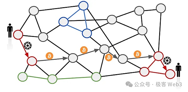 MakerDAO的逆势崛起：一位分析师眼中的长期投资机会