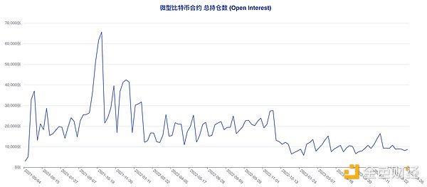 比特币市场惊现高盛效应，28000美元关口上演拉锯战