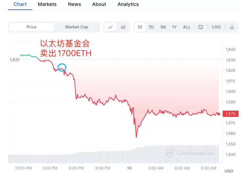 比特币即将起飞？资深分析师预测减半前或冲击4.5万美元