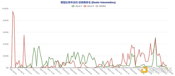 比特币市场观察：假新闻引发的狂欢与后市展望