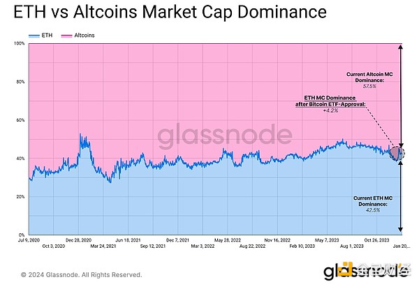 恭喜跟上空单的朋友！ETH精准止盈30点，BTC狂赚300点！