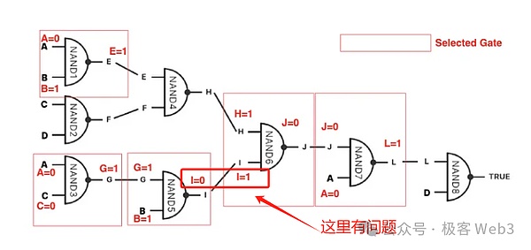 比特币Ordinals生态：热潮退去后的真实发展图景