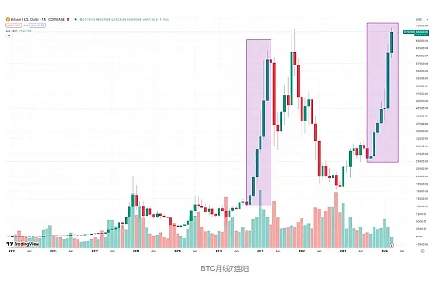 以太坊正掀起新一轮机构投资热潮
