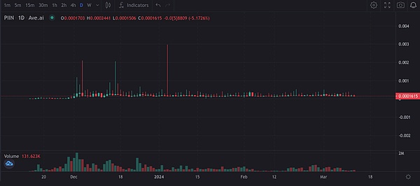 当支付巨头争相布局区块链：Stripe与Circle的Layer1暗战揭开序幕