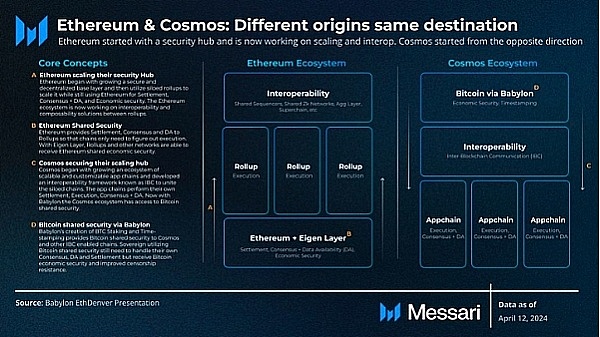 深度对话：Coinbase财报背后的危机与转机