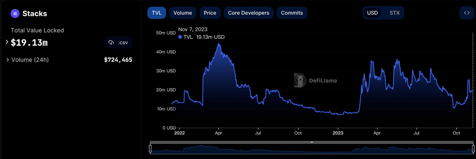 链游新希望？WAXP《Brawlers》能否打破行业怪圈