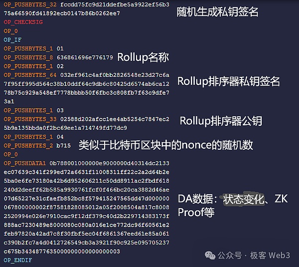 ORDI暴涨500%的背后：比特币铭文革命的狂欢