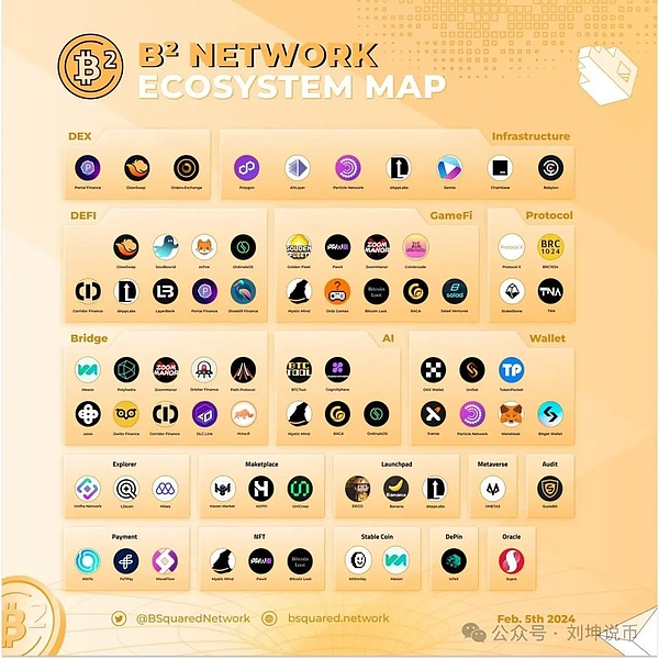 数字金融周报：北美仍是加密货币主战场，监管风云席卷全球