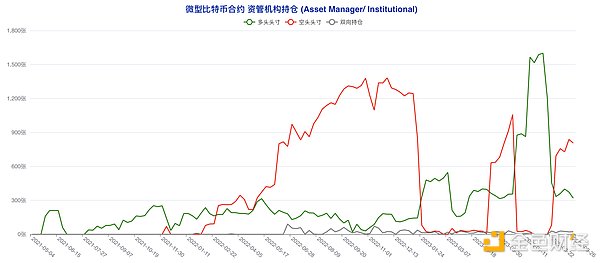 Lens Protocol如何在社交赛道杀出重围？深度解析其技术突破与生态优势