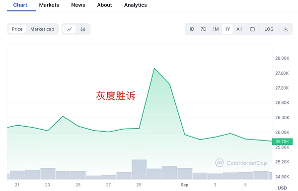 比特币能否借通胀数据东风迎来新行情？
