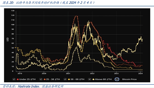 比特币再破3.8万美元：牛市真的要来了吗？