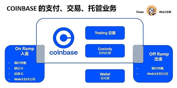 X Exchange 闪耀迪拜：与全球区块链精英共绘加密未来