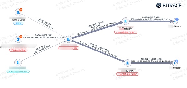 LTC与LINK：牛市行情见顶还是蓄势待发？