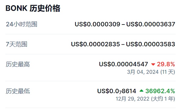 区块链与AI：数字时代的保护伞还是纸上谈兵？