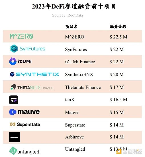 公链投资黄金时代已逝？散户还能否抓住下一个以太坊？
