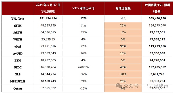 以太坊短线分析：2085美元成关键压力位