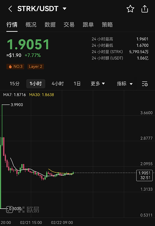 比特币ETF获批在即？市场情绪高涨突破3.8万美元