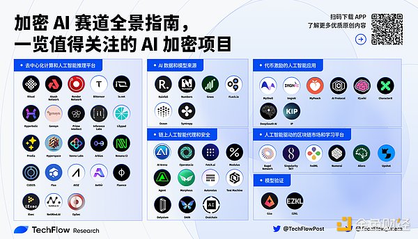 零知识证明领域迎来重大突破：Nova算法的深度解析
