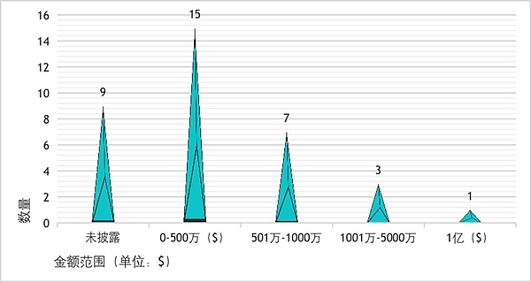 以太坊深夜异动：多头昙花一现，警惕1650上方高压区