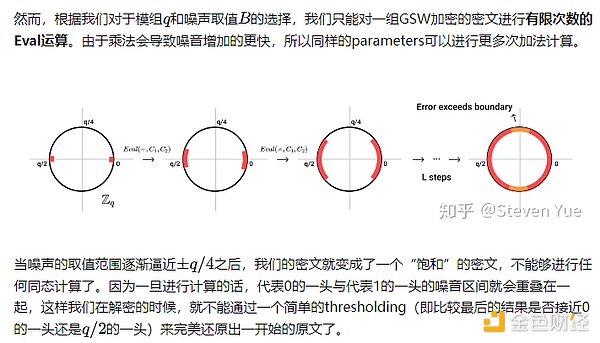 7枚白菜价加密货币：牛市中能否创造财富神话？