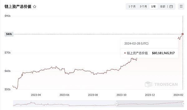 深夜暴赚8700U！这份币圈惊喜来得太突然