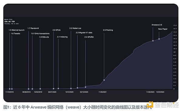 ORDI币价剧烈震荡：大佬们在悄悄布局还是疯狂套现？