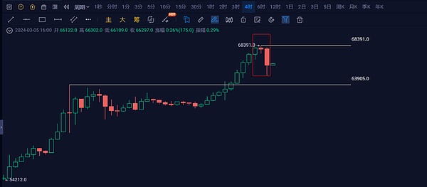 大资金动向揭示：三大潜力币种正获机构青睐