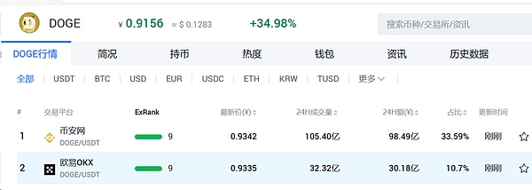 加密市场的冰火两重天：聪明投资者该如何抉择？