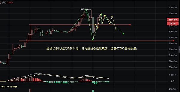 Layer2赛道硝烟四起：Arbitrum的破局之道