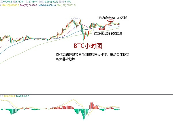 深度解析：11月27日比特币、以太坊市场走势与投资心态