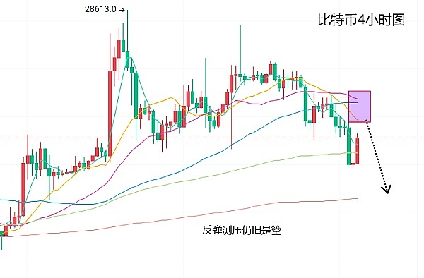 以太坊或将迎来雪崩式下跌？这位分析师给出了惊人预测