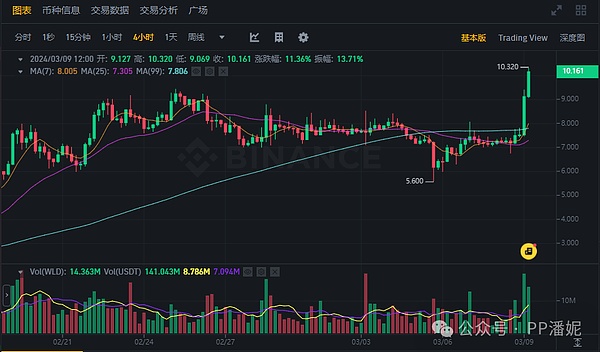 NFT巨鲸生存实录：有人日进斗金 有人亏到怀疑人生