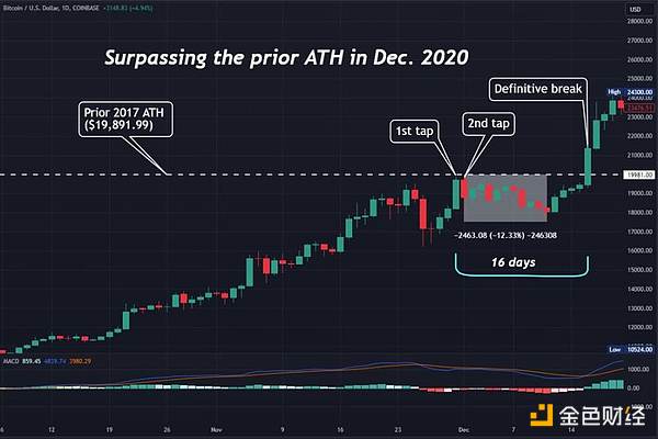 从8千到57亿：一个普通人的加密货币暴富神话