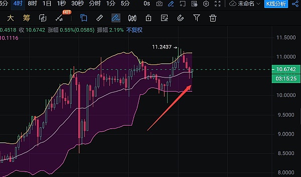 比特币狂欢！跟单操作斩获700点收益实录