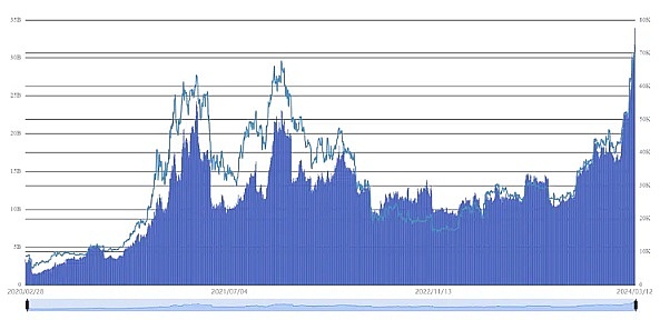 Web3.0日报：Uniswap收费风波与行业最新动态