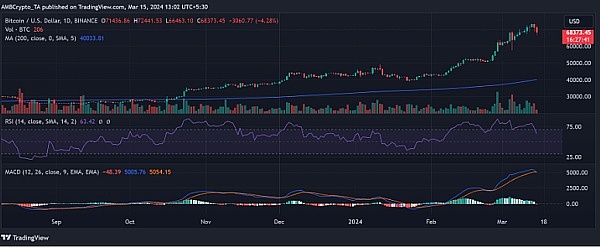 比特币生态的春天真的来了吗？这些新变化让人眼前一亮