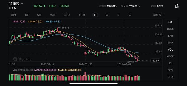 狗狗币上演绝地求生大戏：30亿美元押注背后藏着什么？