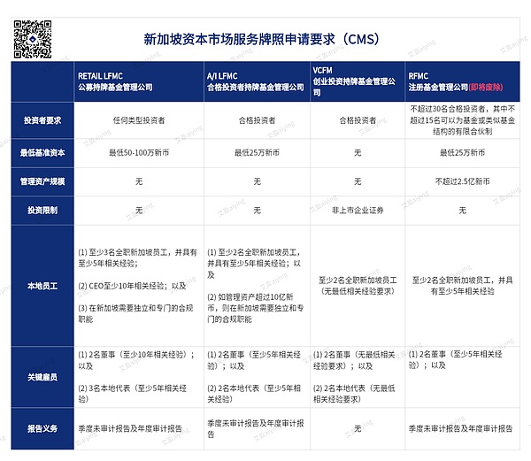 区块链融资周报：这17个项目凭什么获得7420万美元青睐？