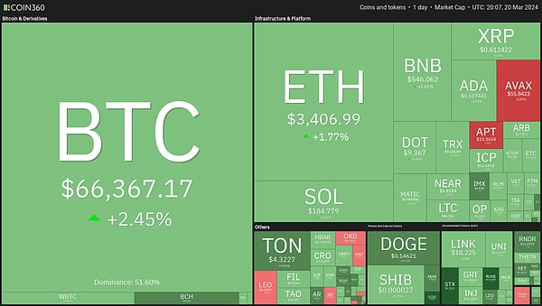 9月18日加密市场观察：BTC与ETH的微妙博弈